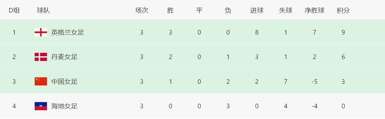 赛季至今，锡安出战23场，场均30.4分钟，得到22分5.8篮板4.6助攻1抢断，投篮命中率57.8%。